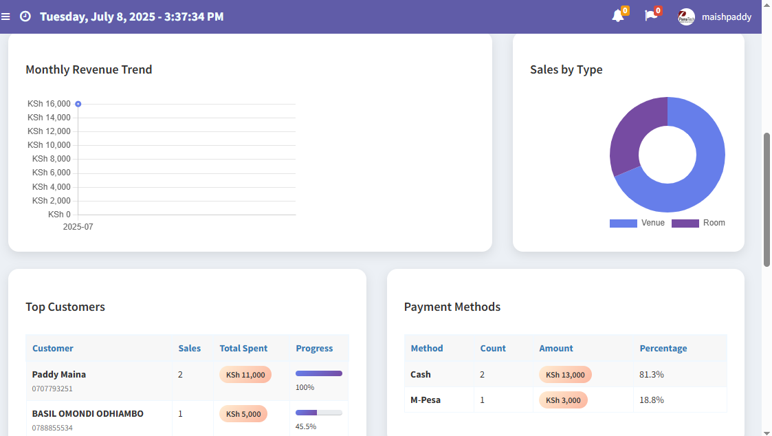 Sales Processing